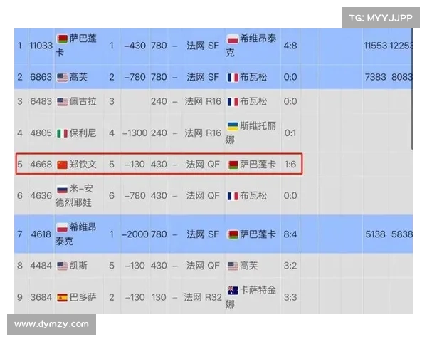 法网总奖金5635万欧元 单打冠军将获得2000积分创新激励措施